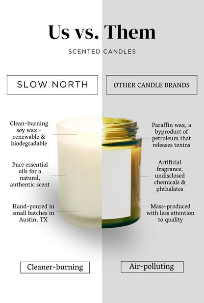 Hello Sunshine - Signature Candle (Grapefruit + Geranium + Lime)